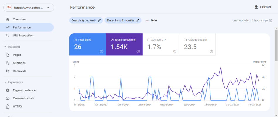 Niche site google search console report